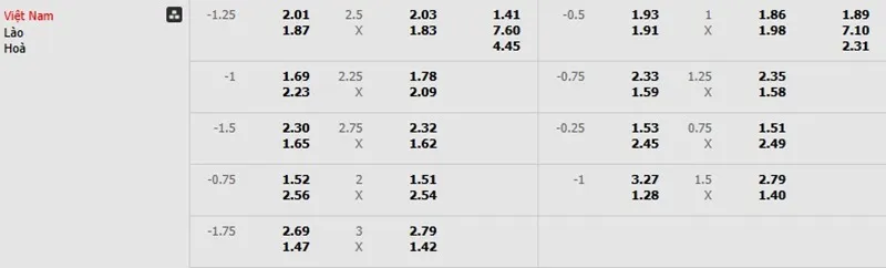 Bảng kèo Việt Nam vs Lào